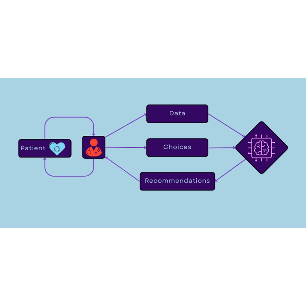 AYM Incover - Clinical Decision Support Tool